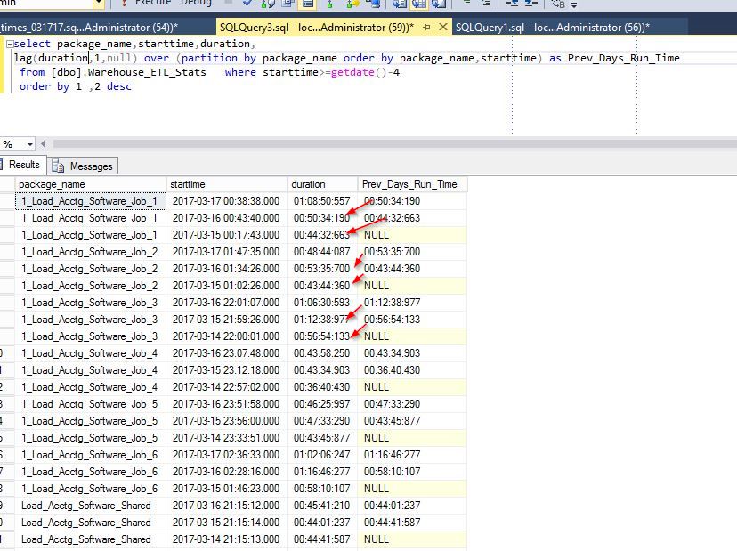 Analytic Function — Lag – Jim Salasek's SQL Server Blog