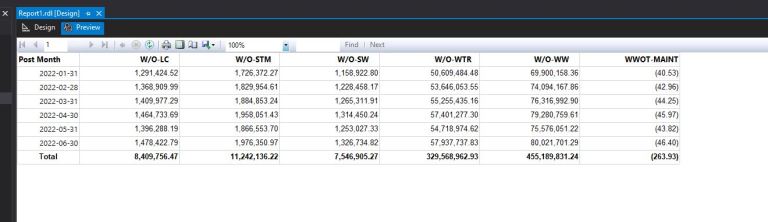 SSRS – Matrix Report – Jim Salasek's SQL Server Blog