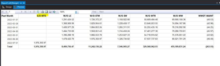 SSRS – Matrix Report – Jim Salasek's SQL Server Blog